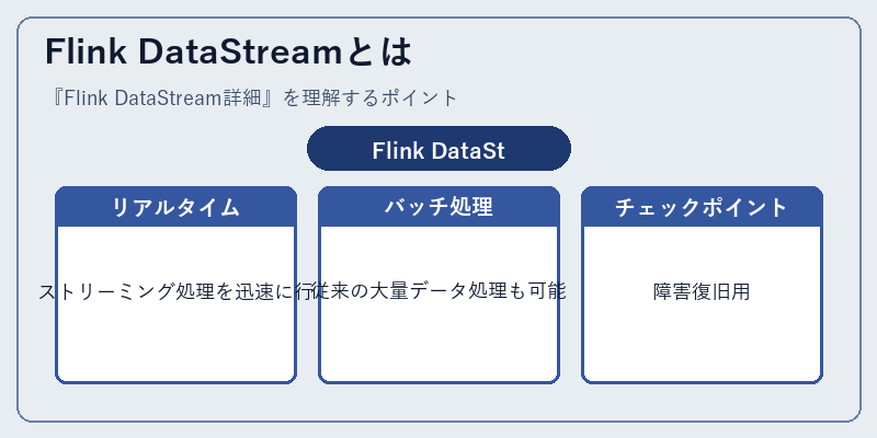 Flink DataStreamとは