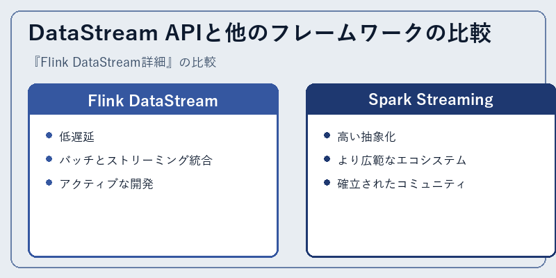 DataStream APIと他のフレームワークの比較