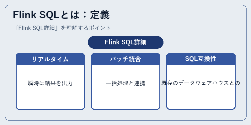 Flink SQLとは：定義