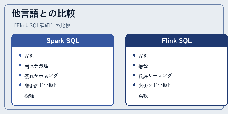 他言語との比較