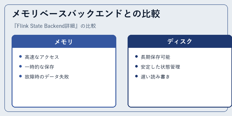 メモリベースバックエンドとの比較