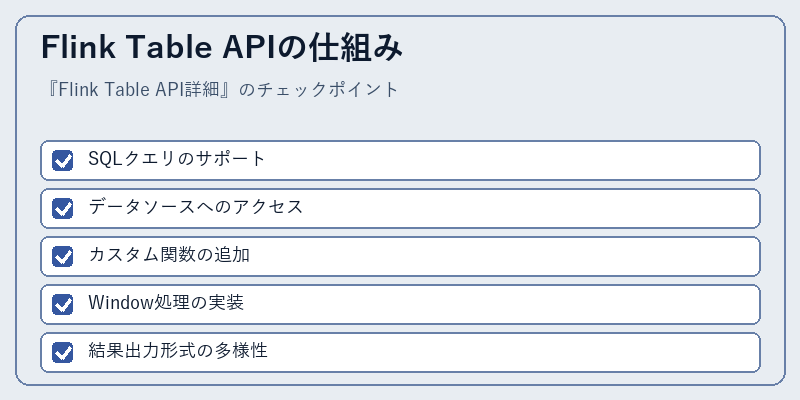 Flink Table APIの仕組み