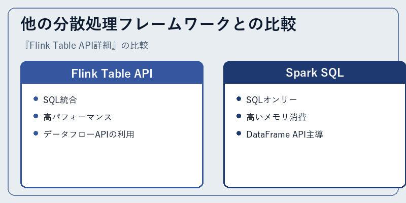 他の分散処理フレームワークとの比較