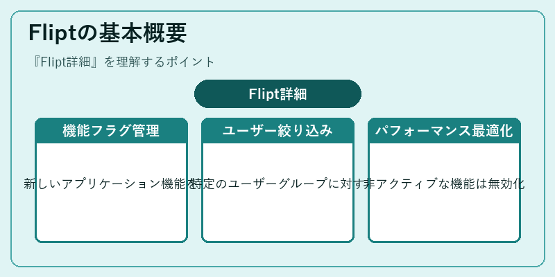 Fliptの基本概要