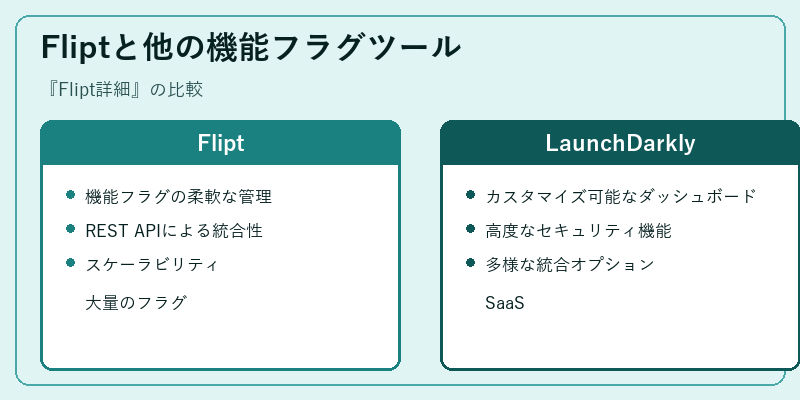 Fliptと他の機能フラグツール