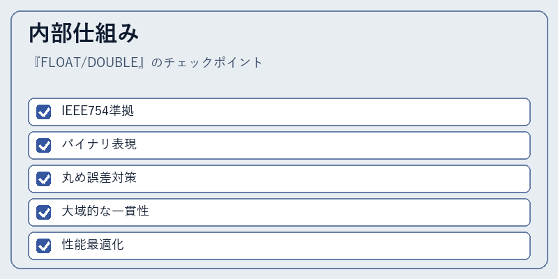 内部仕組み