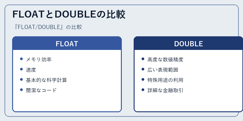 FLOATとDOUBLEの比較