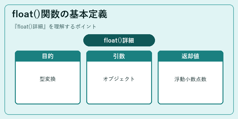 float()関数の基本定義