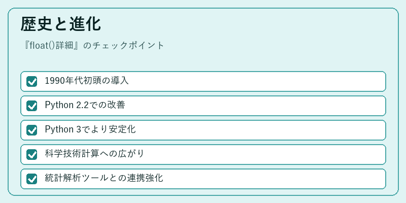 歴史と進化