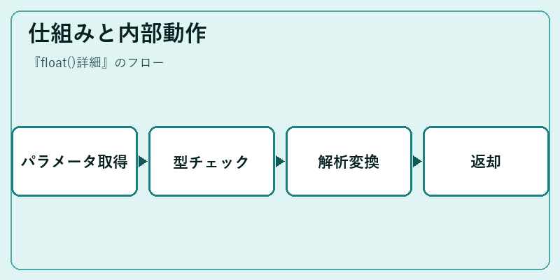 仕組みと内部動作