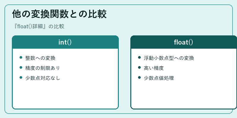 他の変換関数との比較
