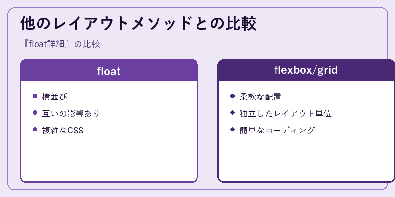他のレイアウトメソッドとの比較