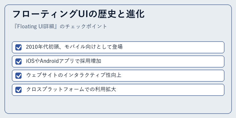 フローティングUIの歴史と進化