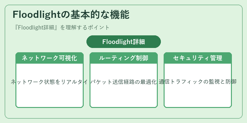 Floodlightの基本的な機能