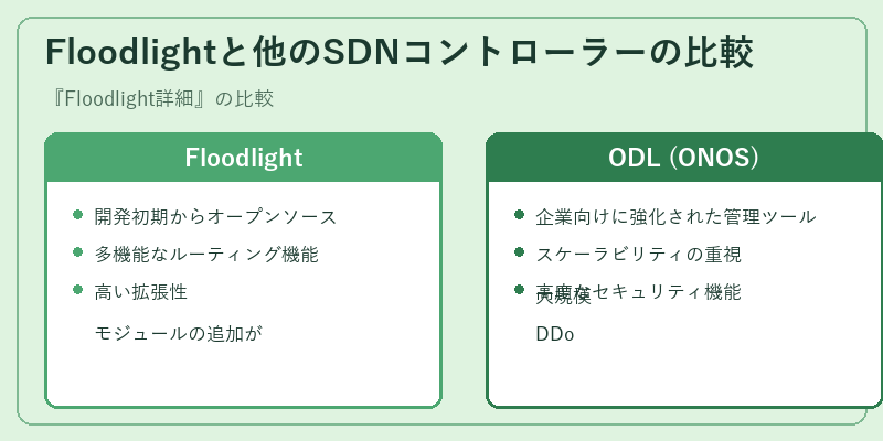 Floodlightと他のSDNコントローラーの比較