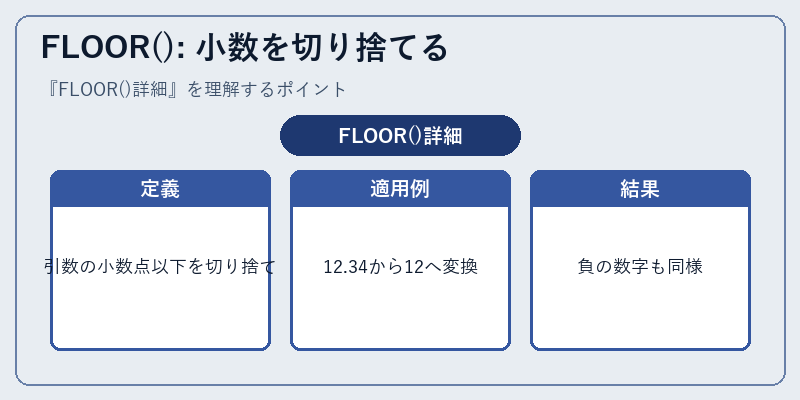 FLOOR(): 小数を切り捨てる
