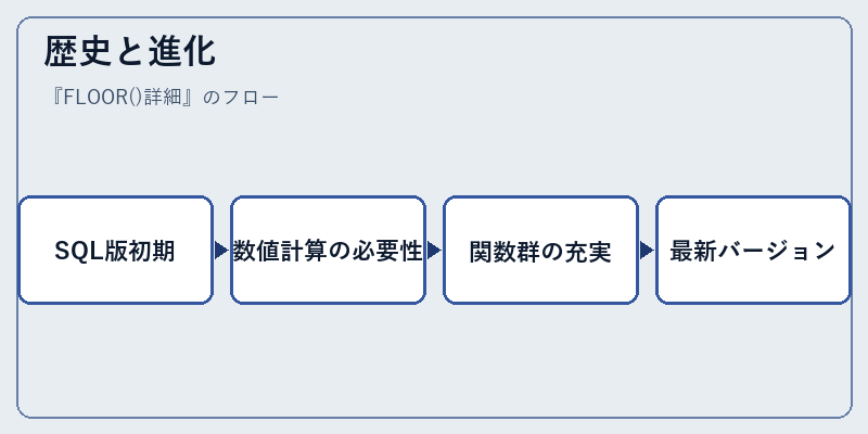 歴史と進化