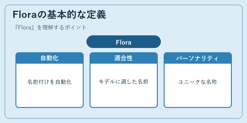 Floraの基本的な定義