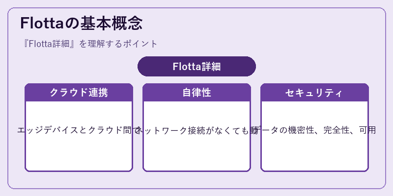 Flottaの基本概念