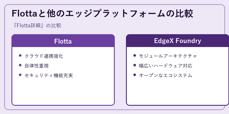 Flottaと他のエッジプラットフォームの比較