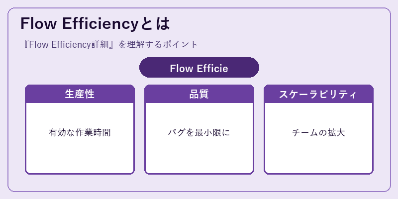 Flow Efficiencyとは