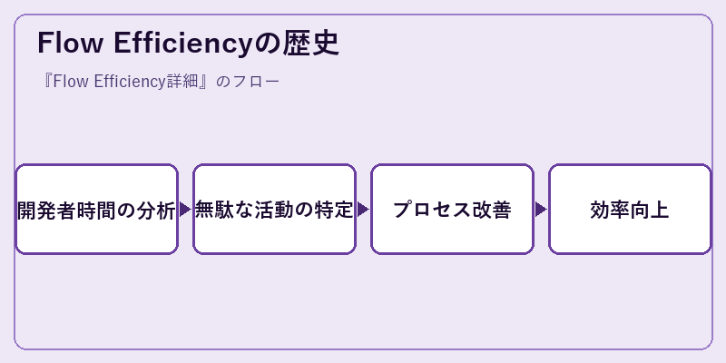 Flow Efficiencyの歴史