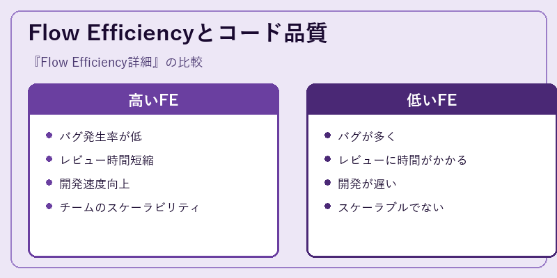 Flow Efficiencyとコード品質