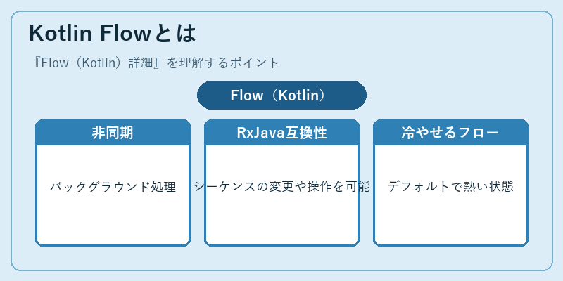 Kotlin Flowとは