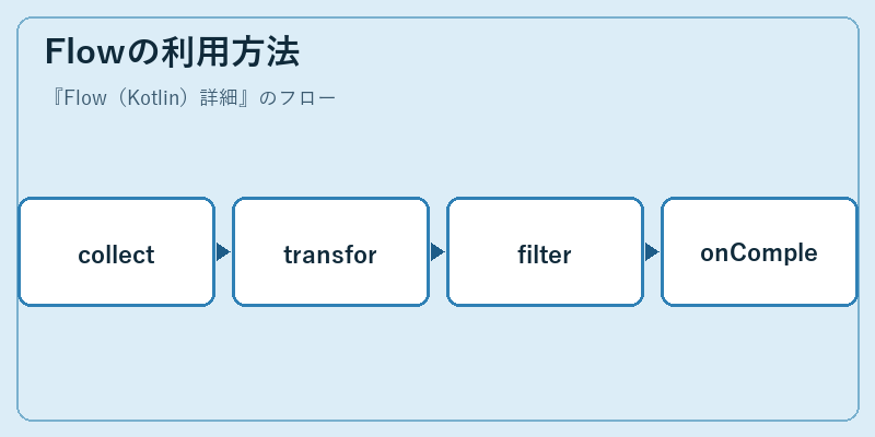 Flowの利用方法