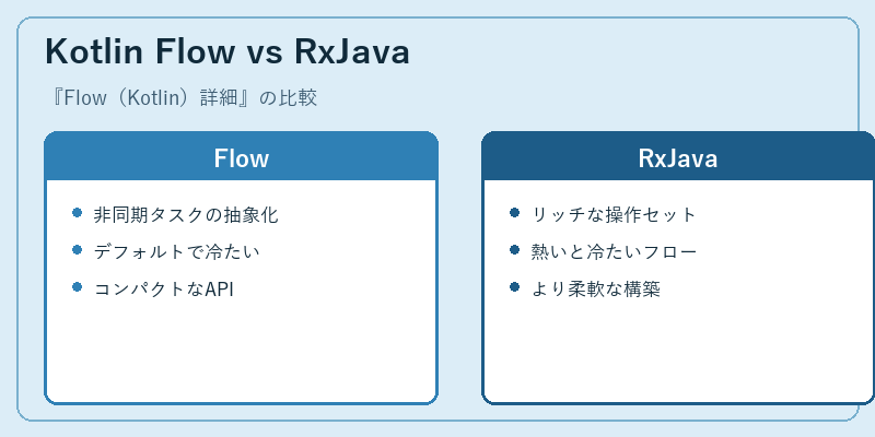 Kotlin Flow vs RxJava
