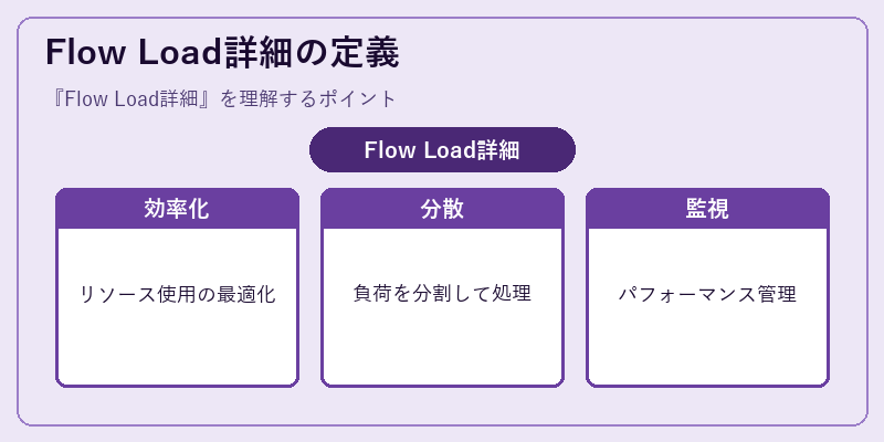 Flow Load詳細の定義