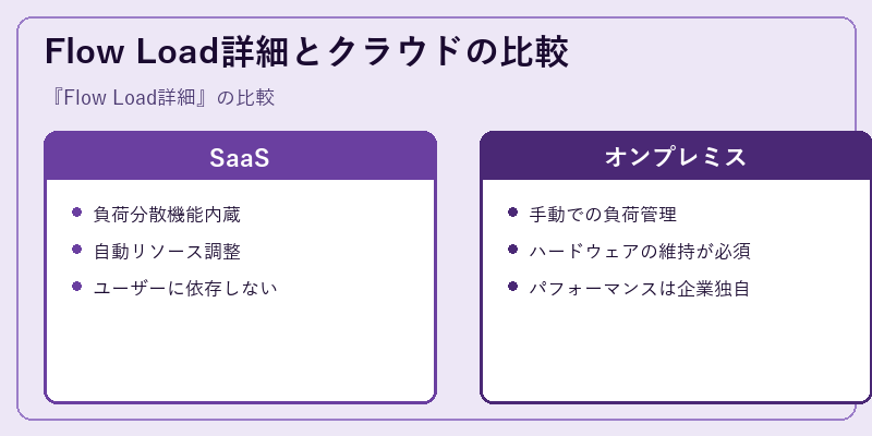 Flow Load詳細とクラウドの比較