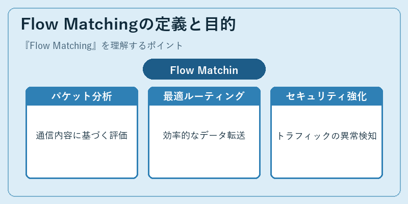 Flow Matchingの定義と目的