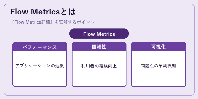Flow Metricsとは