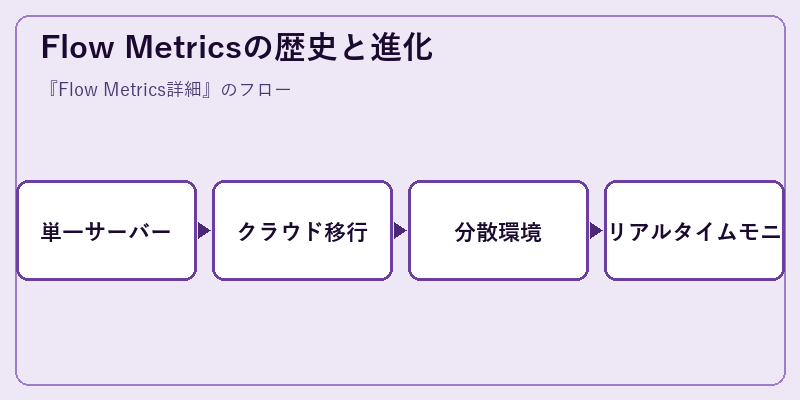 Flow Metricsの歴史と進化