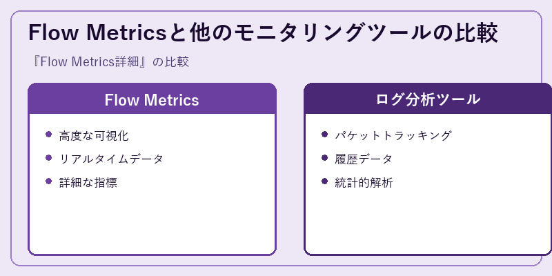 Flow Metricsと他のモニタリングツールの比較