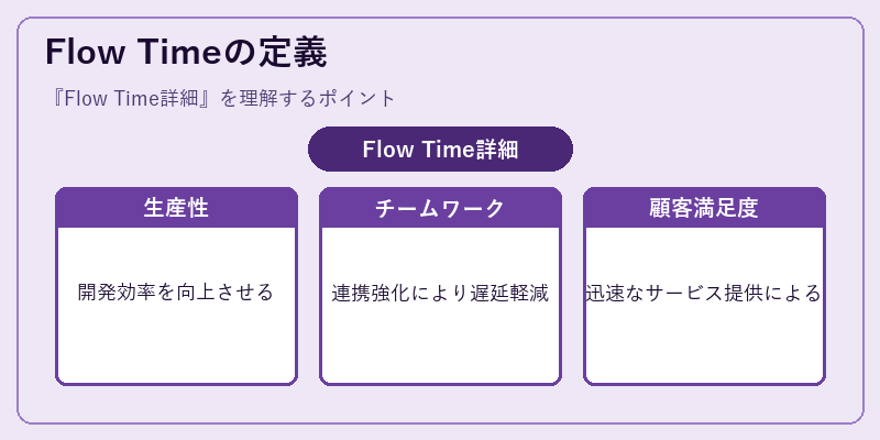 Flow Timeの定義