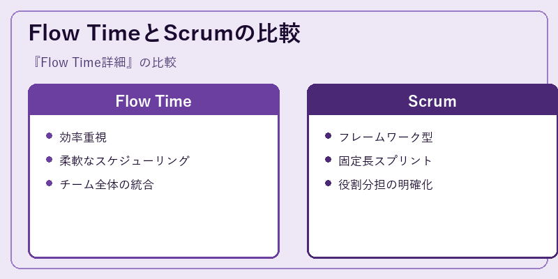 Flow TimeとScrumの比較
