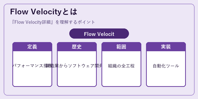 Flow Velocityとは