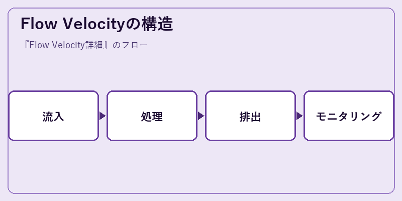 Flow Velocityの構造