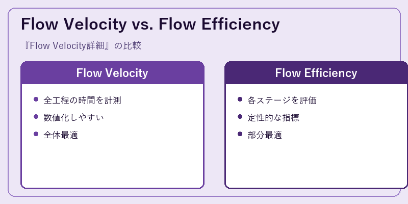 Flow Velocity vs. Flow Efficiency