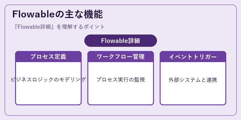 Flowableの主な機能