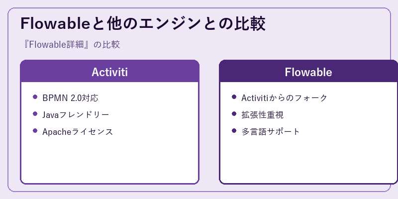 Flowableと他のエンジンとの比較