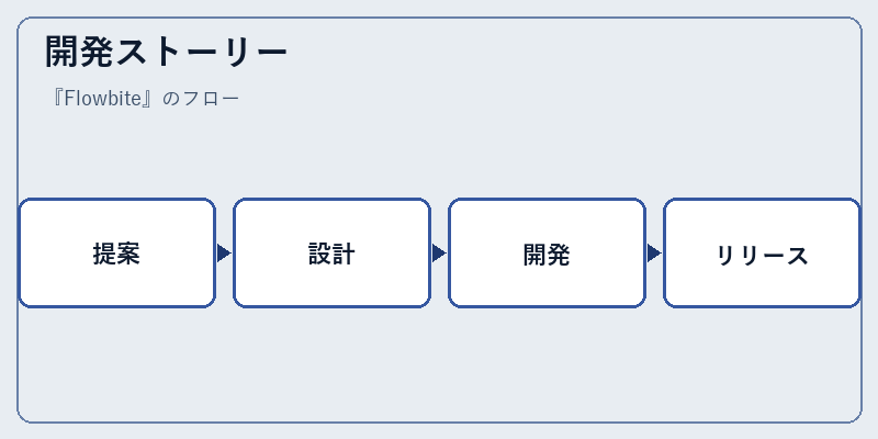 開発ストーリー