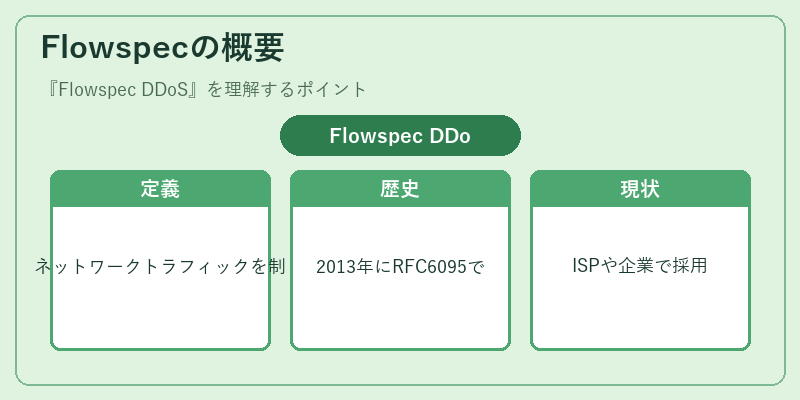 Flowspecの概要