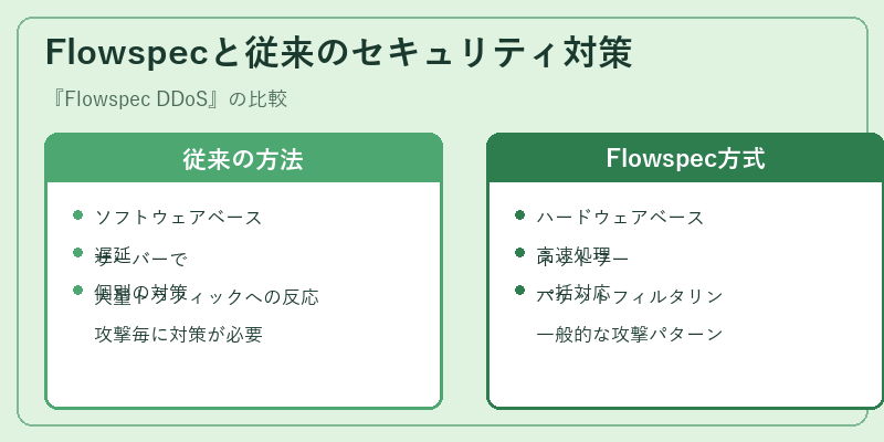 Flowspecと従来のセキュリティ対策