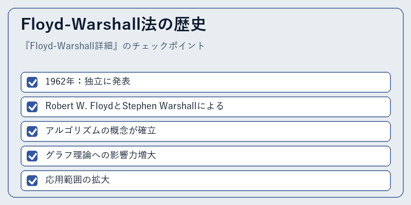 Floyd-Warshall法の歴史