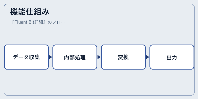 機能仕組み