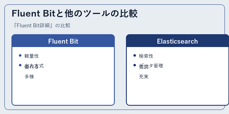 Fluent Bitと他のツールの比較