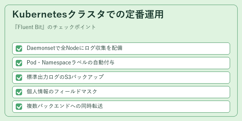Kubernetesクラスタでの定番運用
